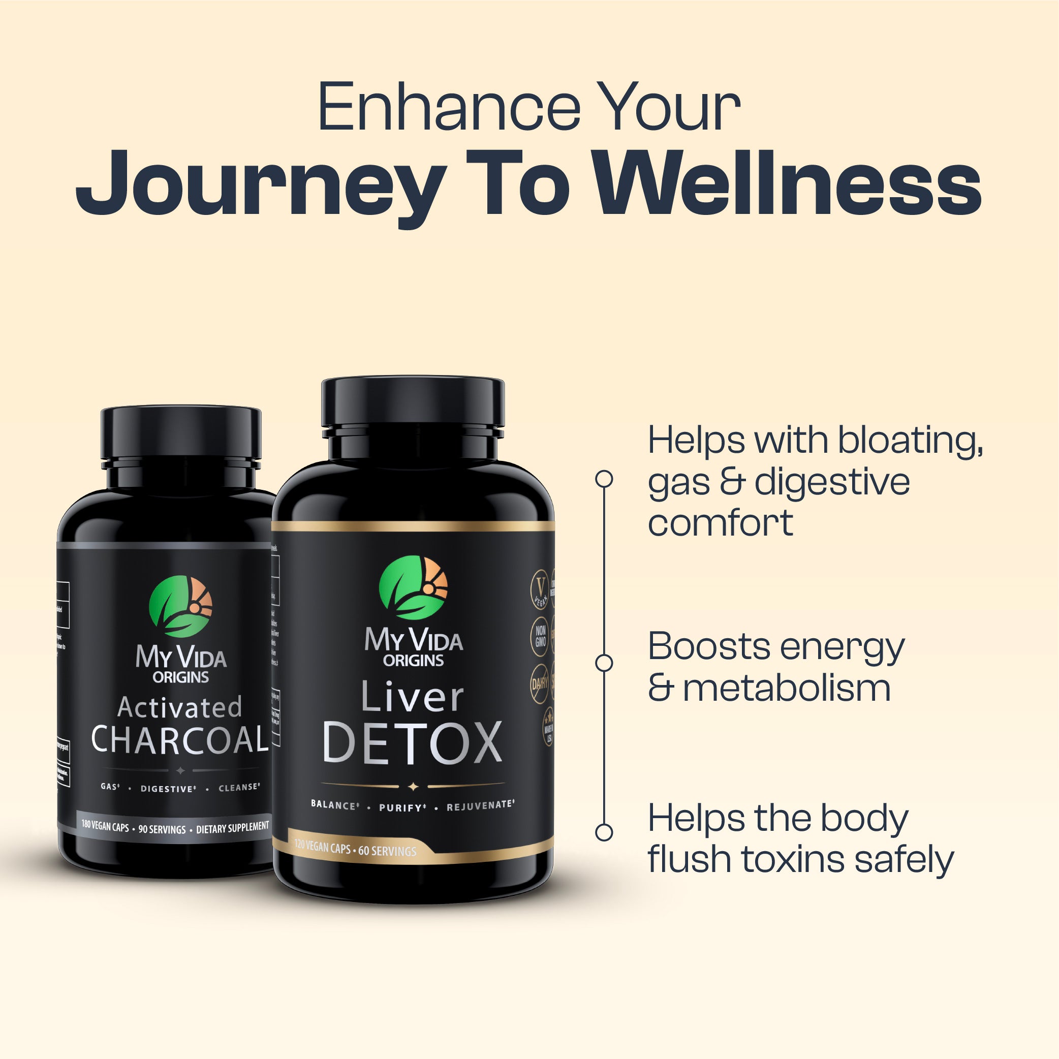 Detox Bundle