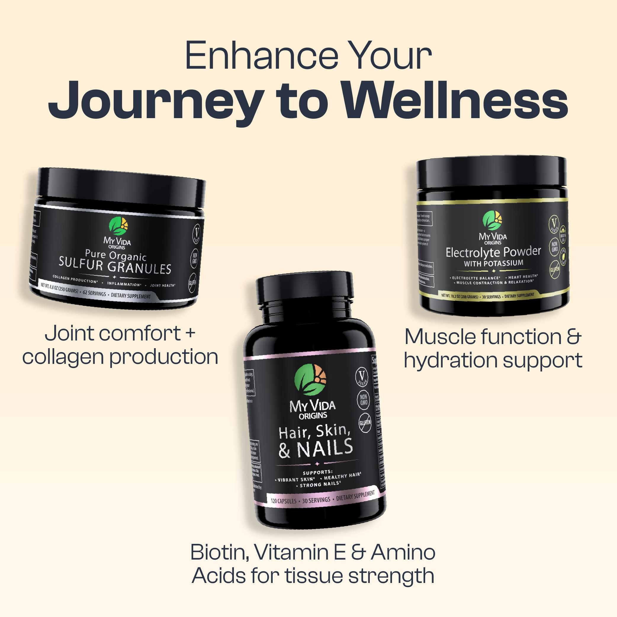 Muscle & Joint Bundle