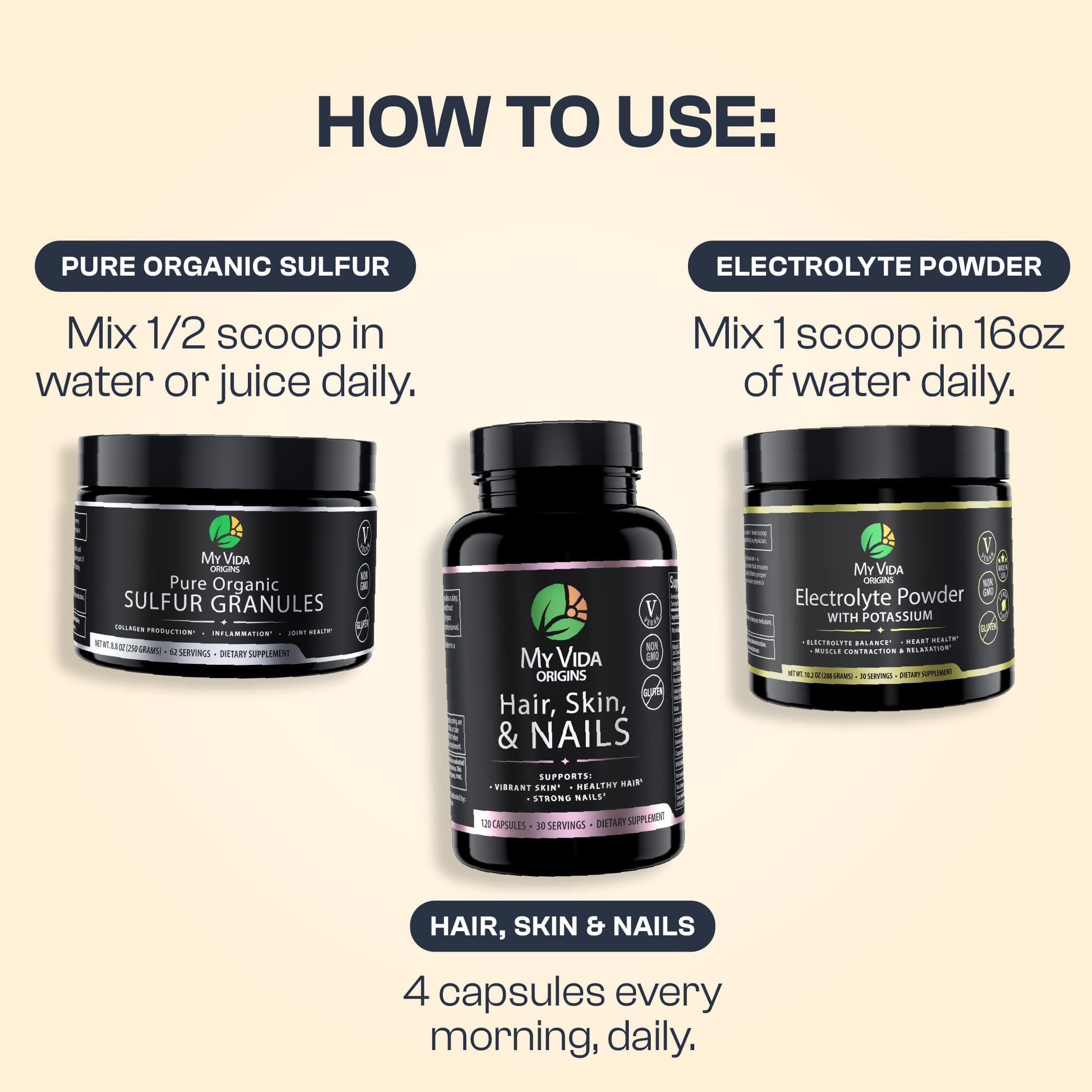 Muscle & Joint Bundle