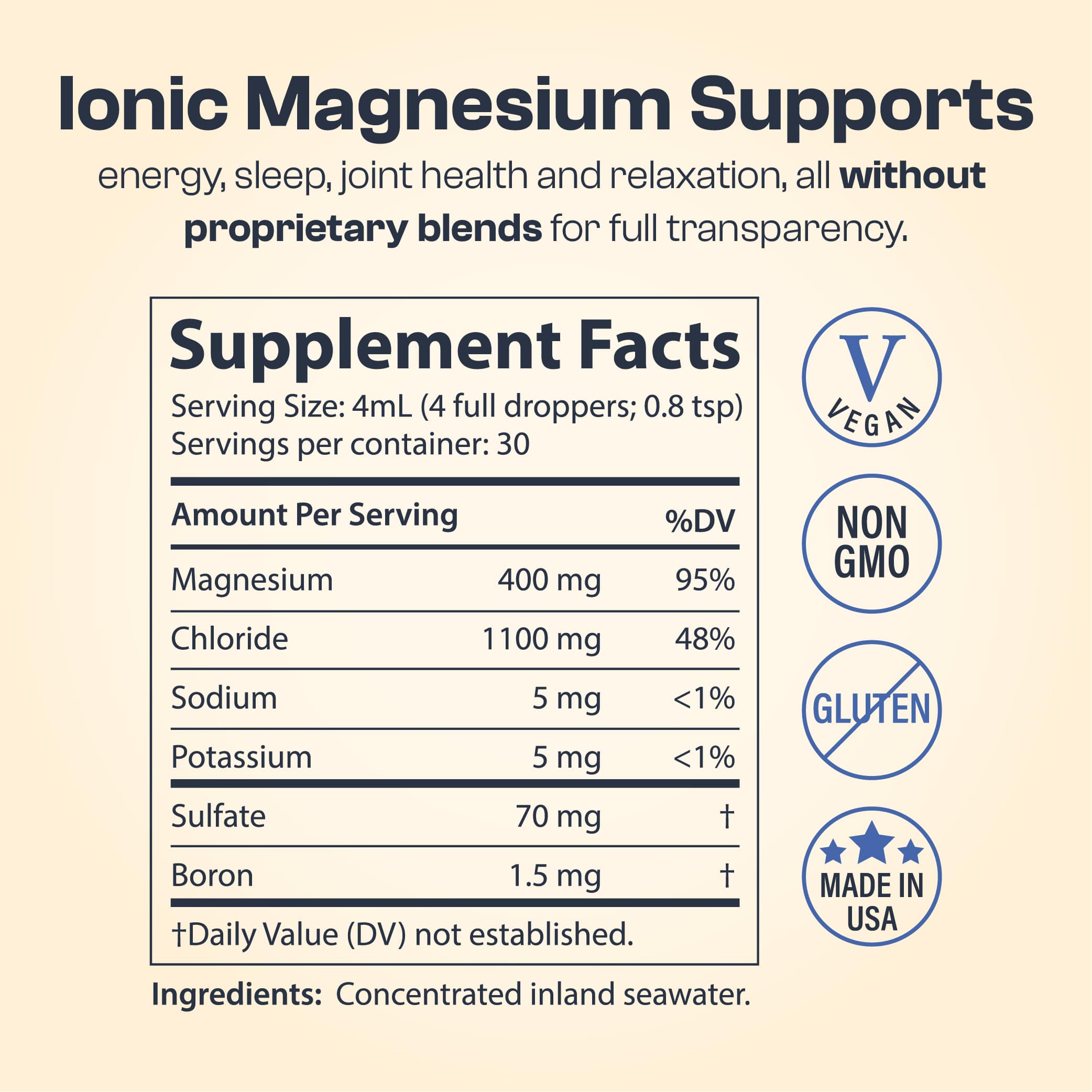 Ionic Magnesium